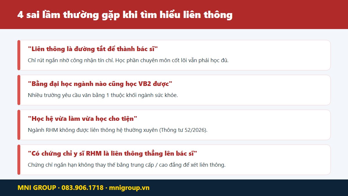 mni lien thong rhm Bốn sai lầm thường gặp khi tìm hiểu liên thông bác sĩ răng hàm mặt và cách tránh