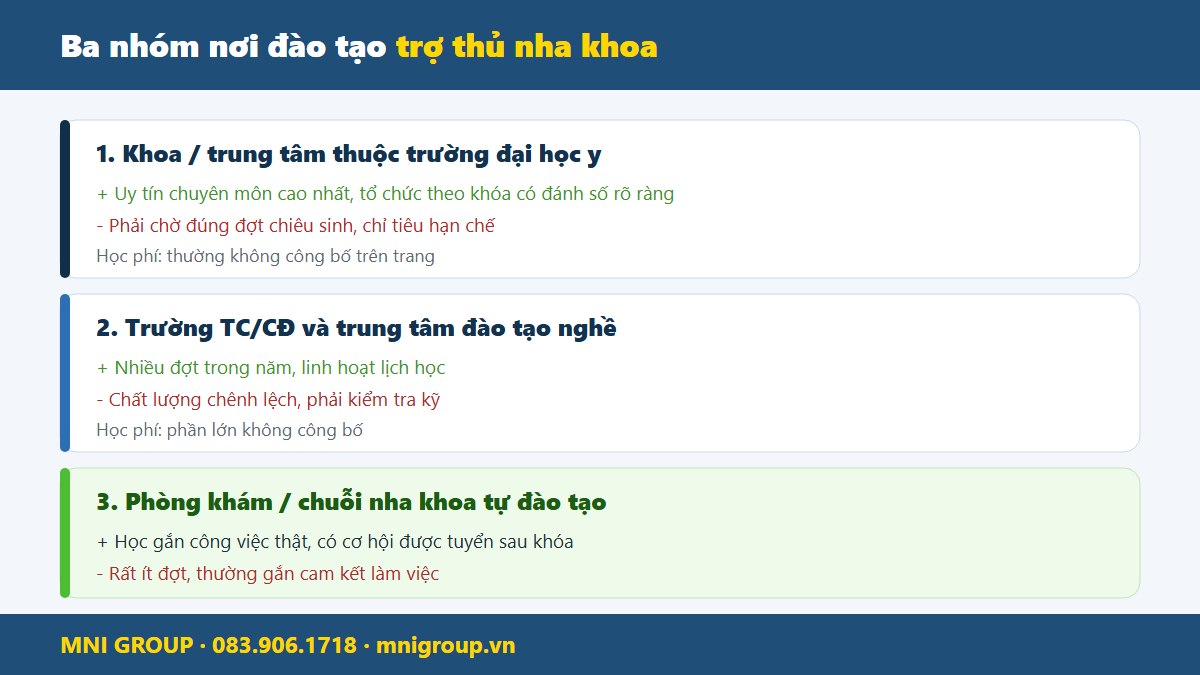 mni lop ttnk Ba nhóm nơi đào tạo lớp trợ thủ nha khoa và so sánh ưu nhược điểm