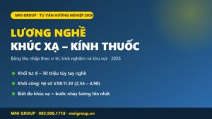 Lương kỹ thuật viên khúc xạ kính thuốc 2026 bảng thu nhập khối tư và khối công