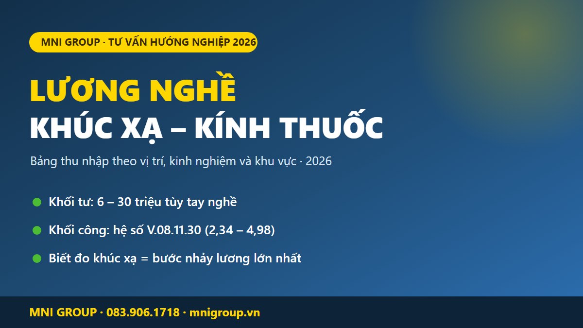 Lương kỹ thuật viên khúc xạ, kính thuốc 2026 - bảng thu nhập khối tư và khối công