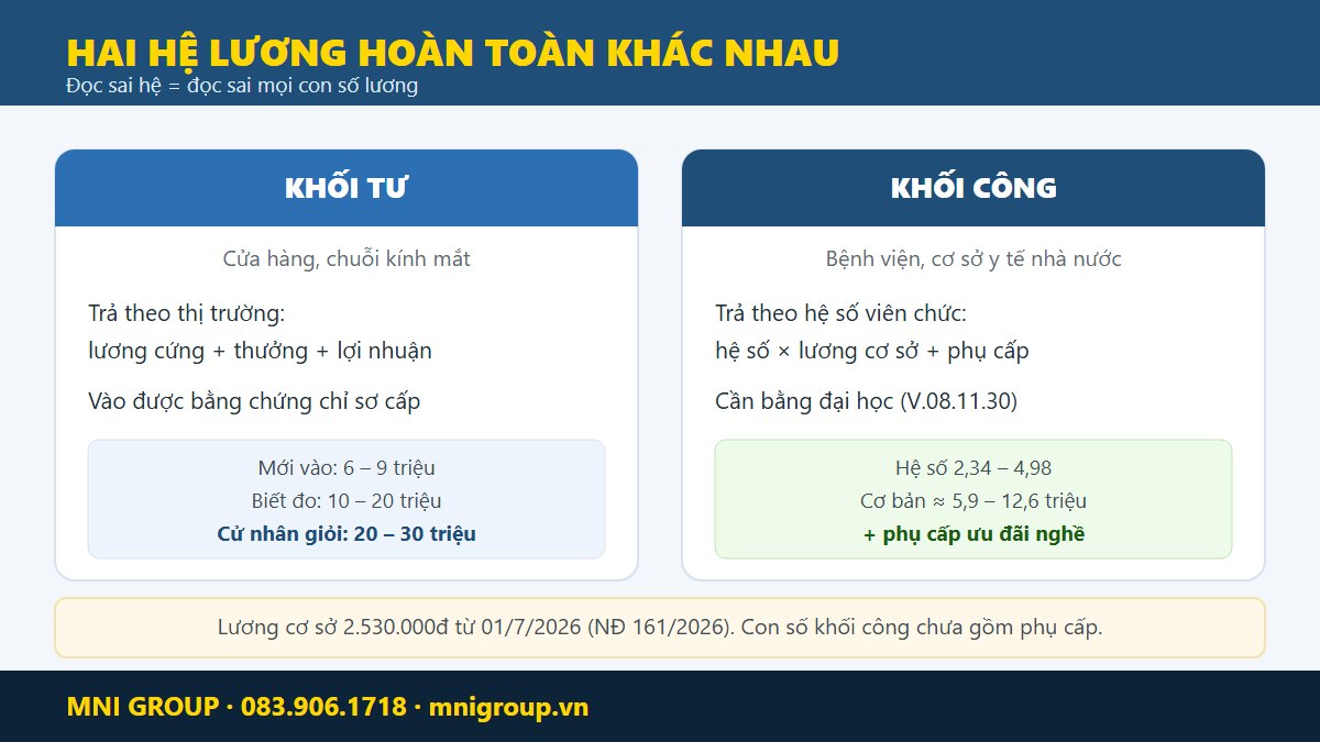 So sanh luong khoi tu va khoi cong nghe khuc xa - chung chi va bang dai hoc