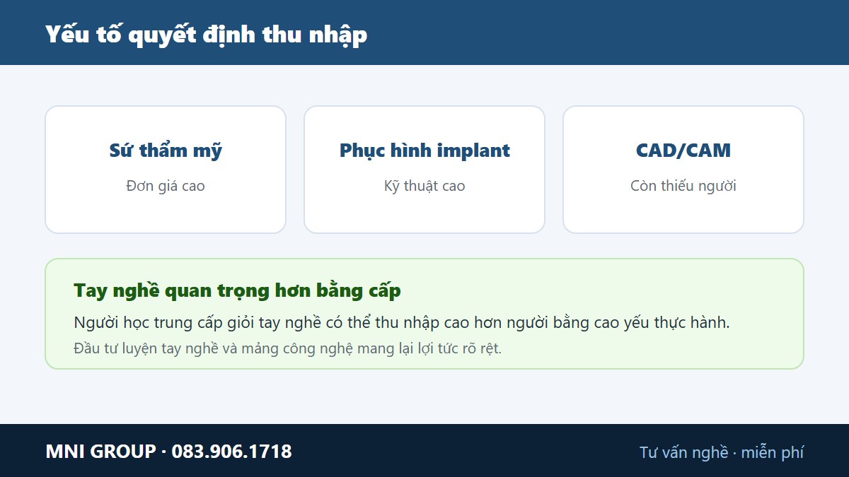 Yeu to quyet dinh luong ky thuat vien phuc hinh rang - tay nghe, su tham my, implant, CAD CAM