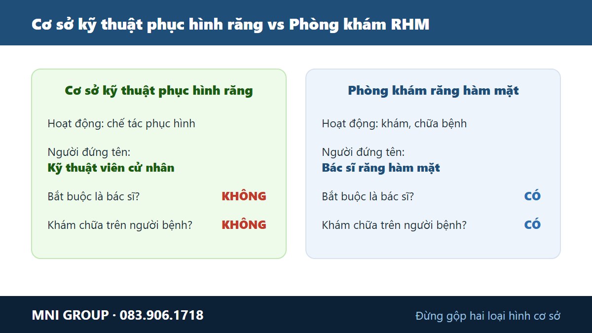 Co so ky thuat phuc hinh rang duoc lam gi - che tac phuc hinh co dinh, thao lap, khi cu, CAD/CAM theo chi dinh