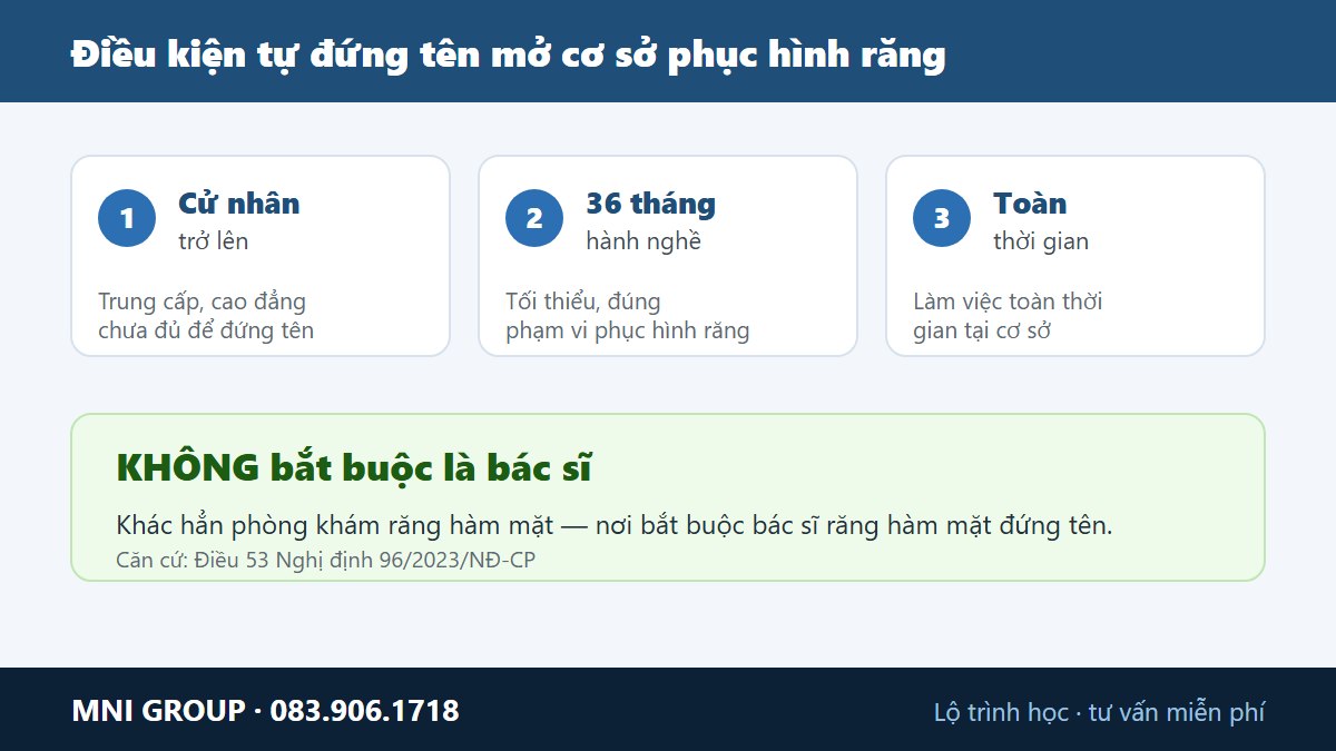 Dieu kien de ky thuat vien phuc hinh rang tu dung ten mo co so - cu nhan tro len, 36 thang hanh nghe, toan thoi gian