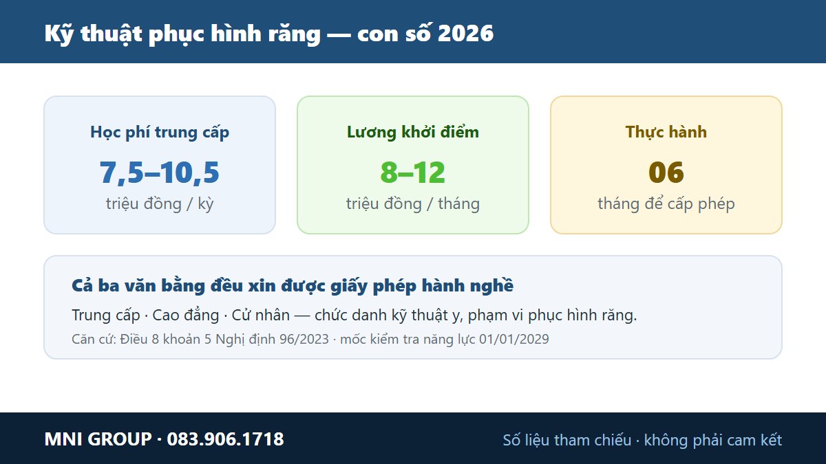 Ky thuat vien phuc hinh rang ra truong lam o dau va muc thu nhap tham chieu theo khao sat tuyen dung