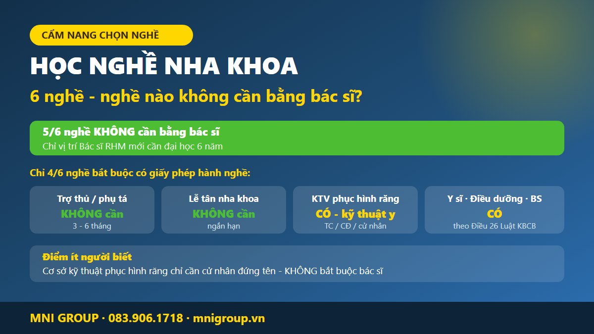 mni nghe nha khoa Học nghề nha khoa - so sánh 6 nghề theo bằng cấp thời gian học và giấy phép hành nghề