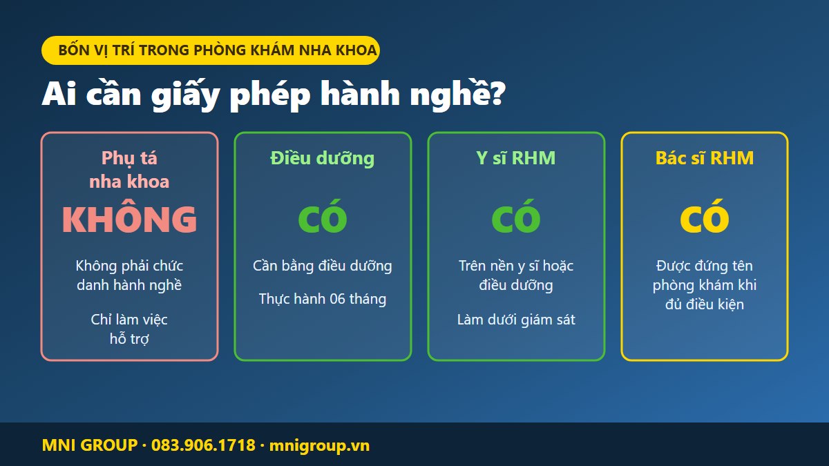 So sánh phụ tá nha khoa với điều dưỡng nha khoa y sĩ răng hàm mặt và bác sĩ răng hàm mặt