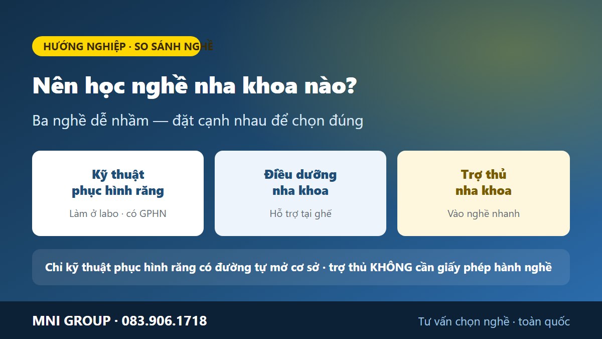 So sanh ky thuat phuc hinh rang, dieu duong nha khoa va tro thu nha khoa - vi tri, giay phep, thu nhap
