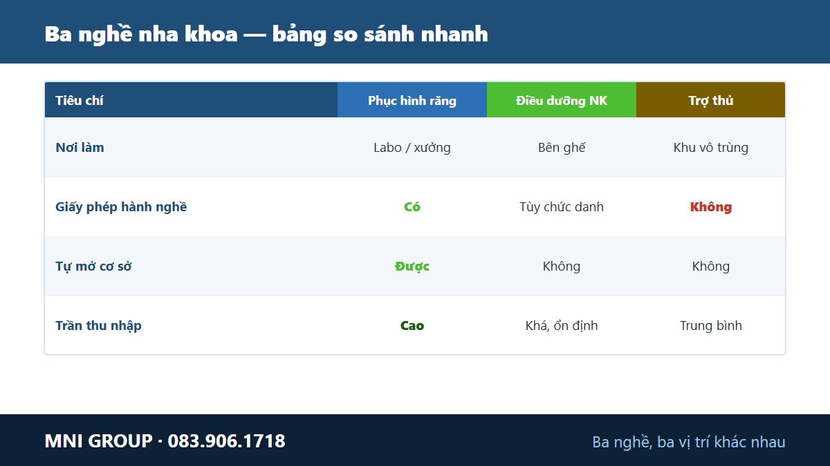 Huong dan chon nghe nha khoa phu hop theo tinh cach va muc tieu nghe nghiep