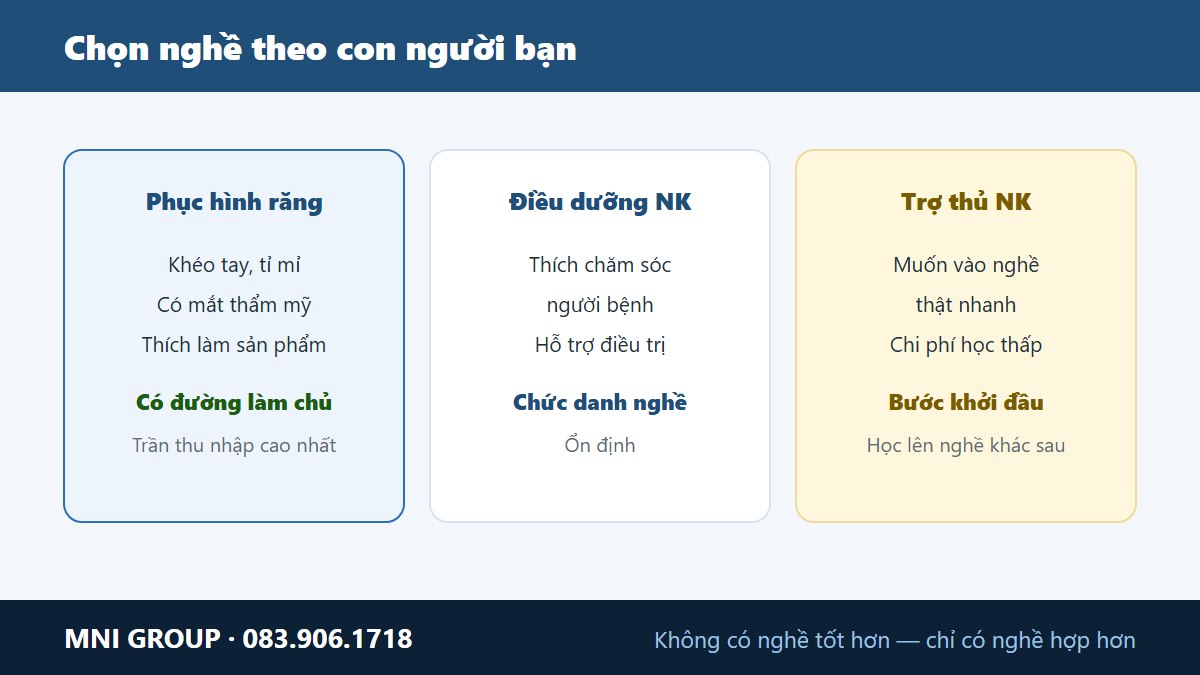 Lo trinh chuyen doi giua tro thu, dieu duong nha khoa va ky thuat phuc hinh rang