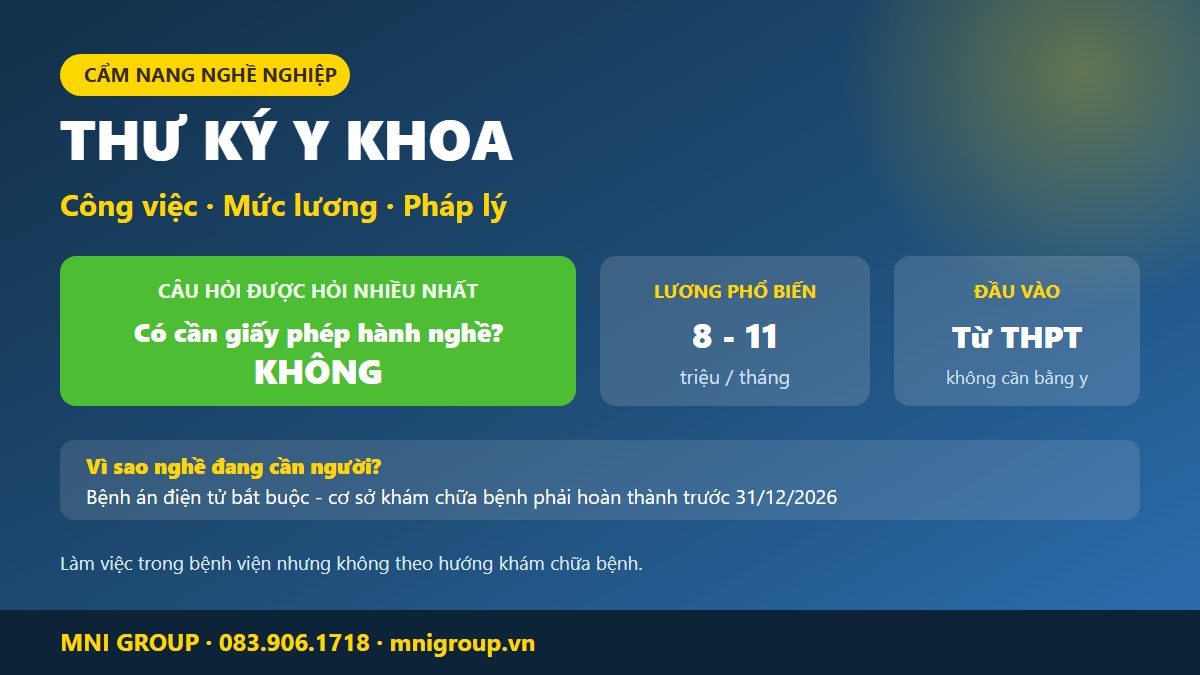 mni thu ky y khoa Thư ký y khoa là gì - công việc, mức lương và giá trị pháp lý của nghề năm 2026