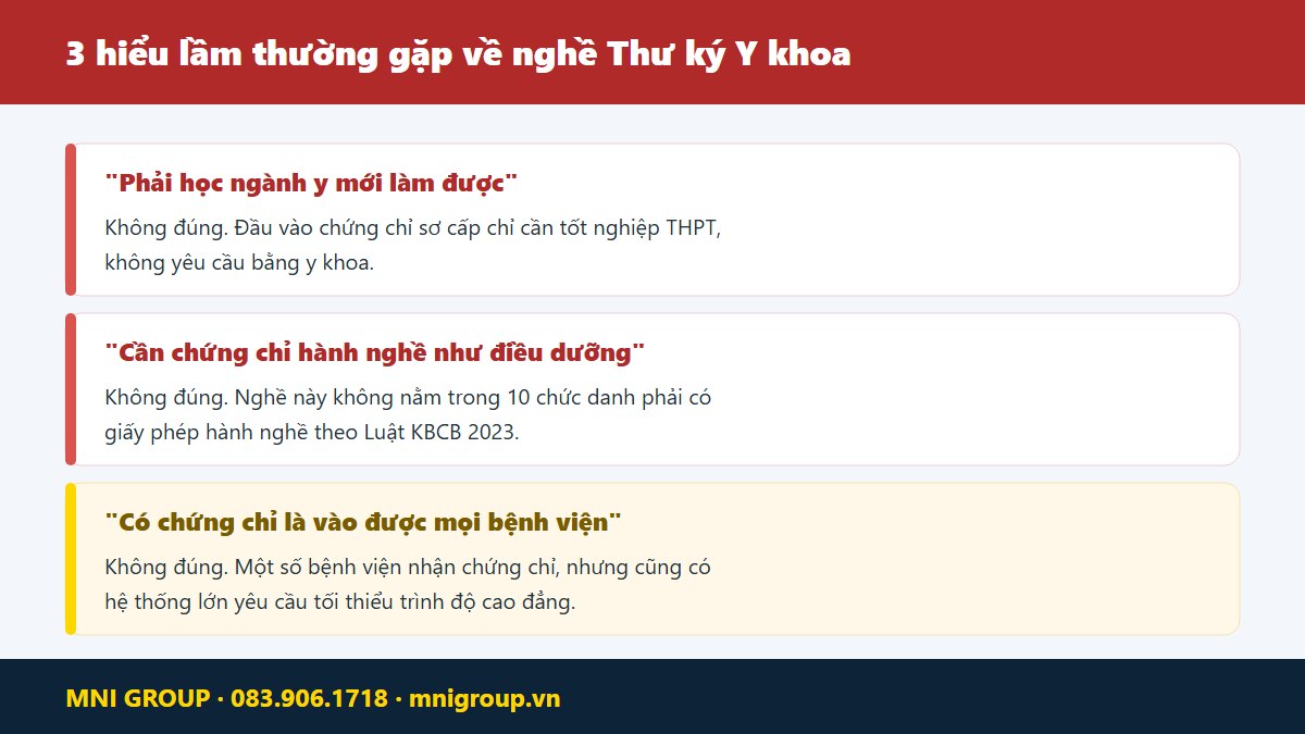 mni thu ky y khoa Ba hiểu lầm thường gặp về nghề thư ký y khoa cần làm rõ