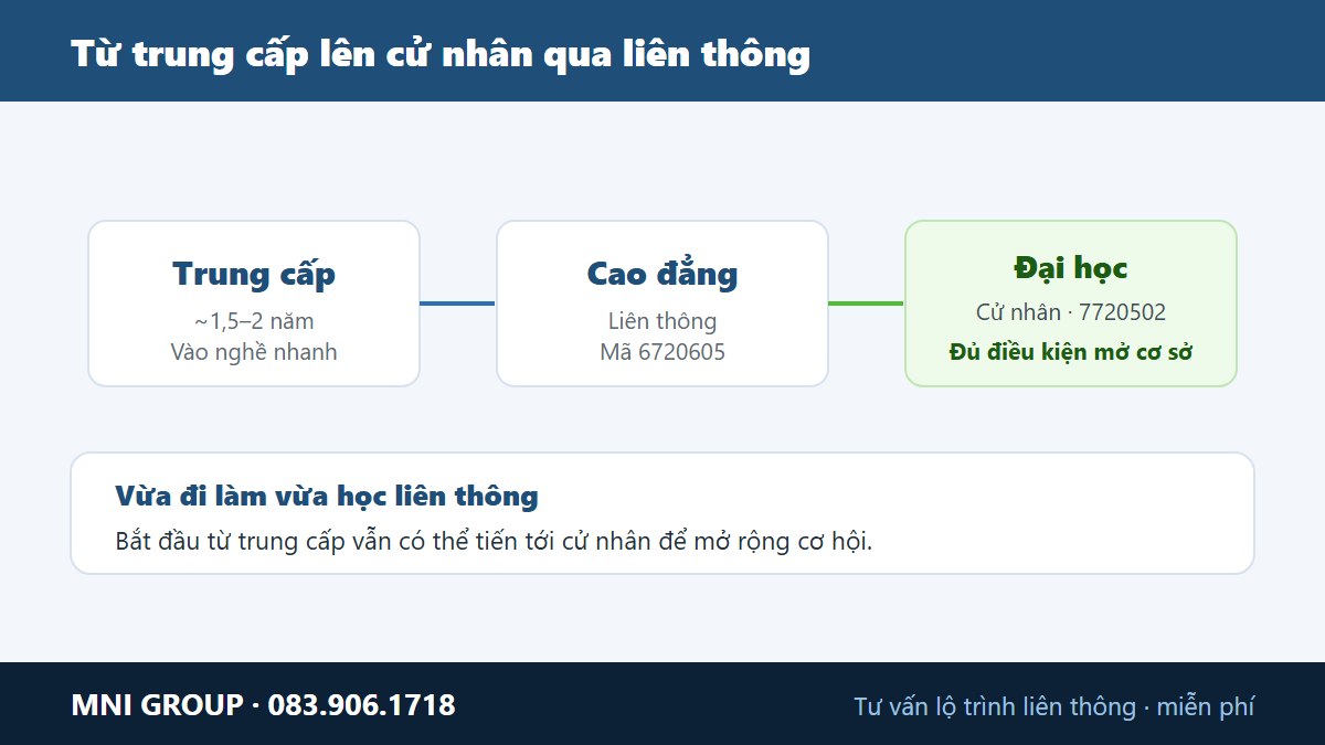 Trung cap ky thuat phuc hinh rang ra truong lam gi va thu nhap tham chieu theo khao sat tuyen dung
