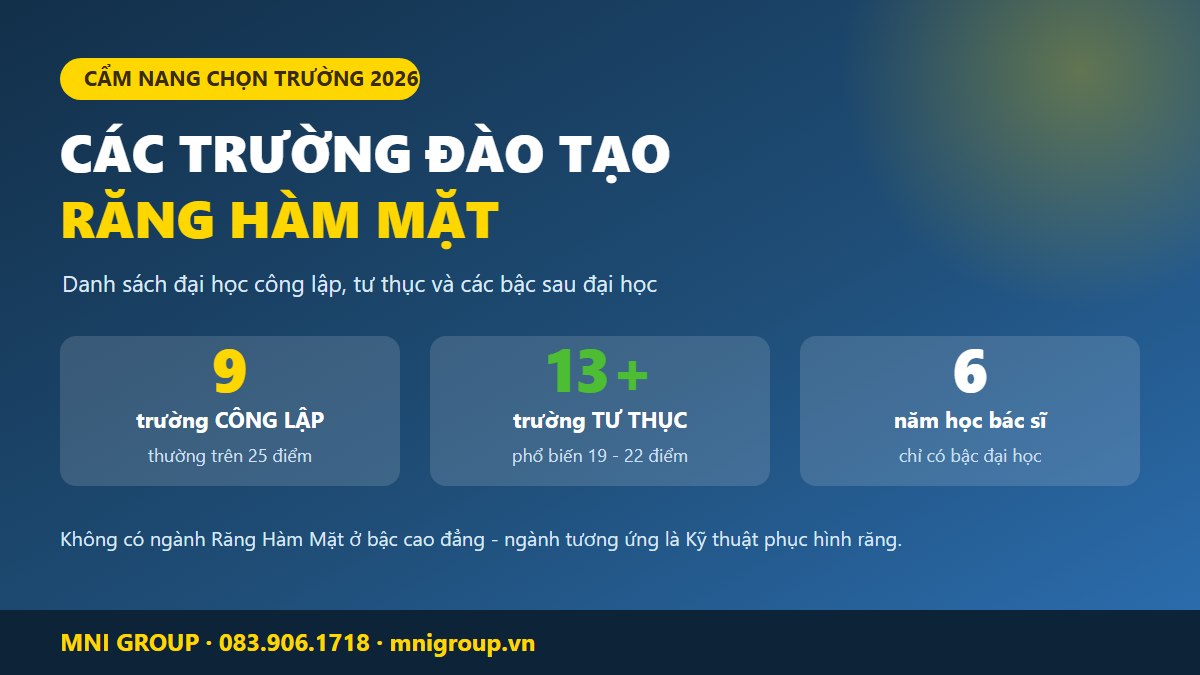 mni truong rhm Danh sách các trường đại học đào tạo ngành Răng Hàm Mặt 2026 công lập và tư thục