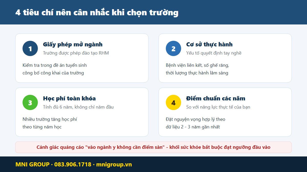 mni truong rhm Bốn tiêu chí chọn trường đào tạo răng hàm mặt: giấy phép, cơ sở thực hành, học phí, đầu ra