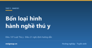 Bốn loại hình hành nghề thú y — Điều 107 Luật Thú y · Điều 21 nghị định hướng dẫn